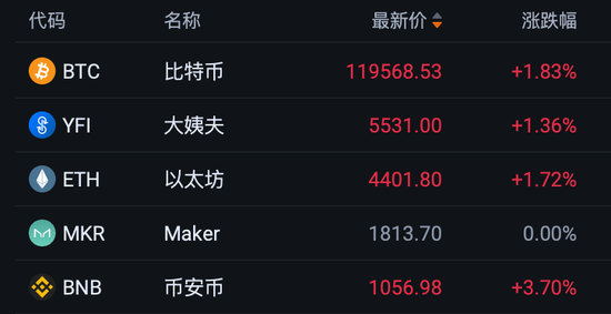 中概股大爆发！美联储，降息大消息！