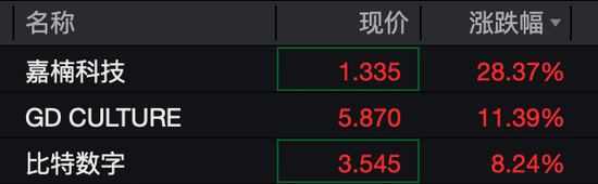 中概股大爆发！美联储，降息大消息！