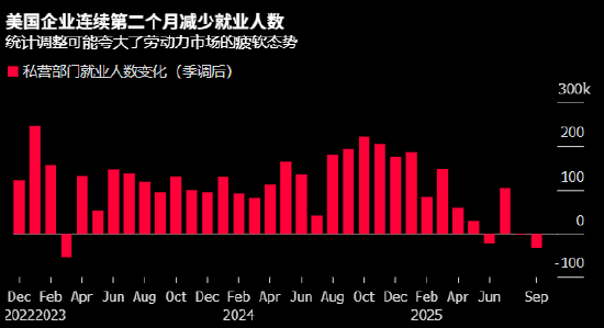 投资者借道民间数据拼凑美国就业图景 料美联储可放心继续降息
