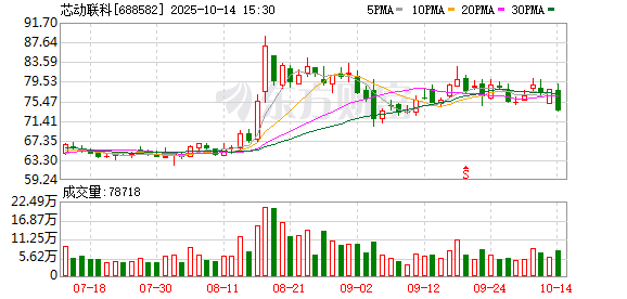 MEMS惯性传感器需求放量 芯动联科前三季度净利预增至高91%