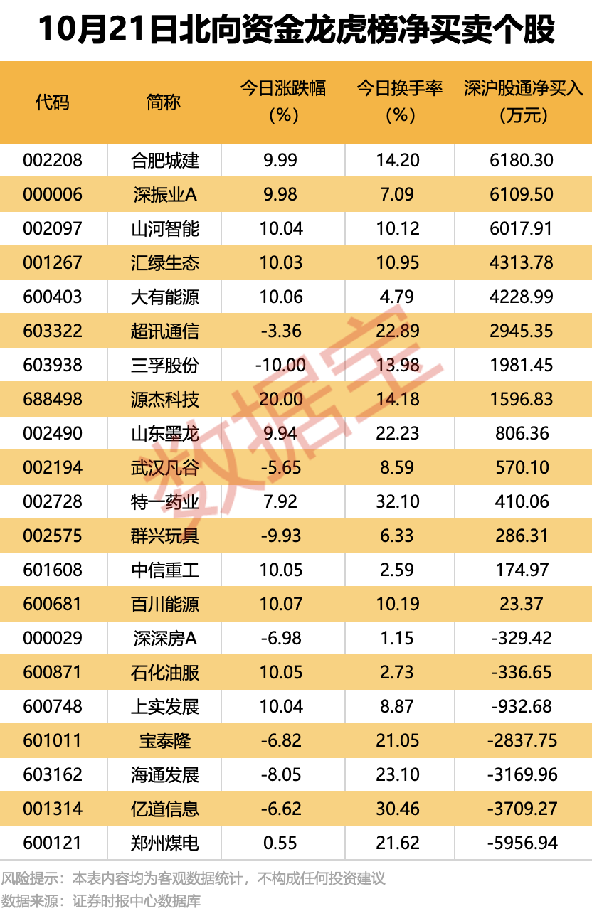 600185，重大资产重组！