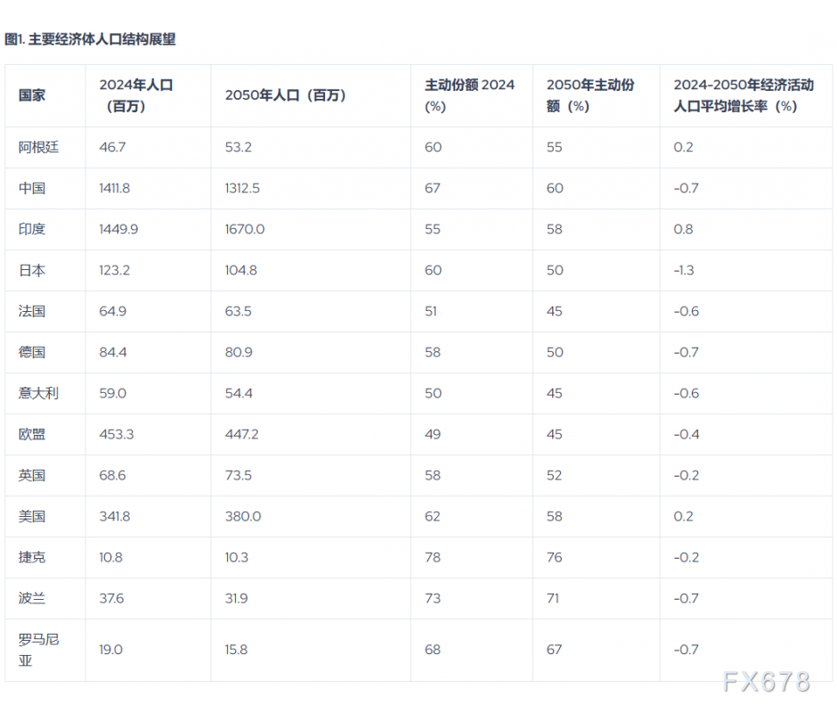 法国债务并非唯一定时炸弹！欧元区正面对“死刑判决”？