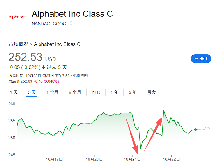 OpenAI要争夺“未来互联网入口”，但谷歌的护城河很深