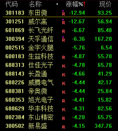 重大利好！尾盘，大逆转！