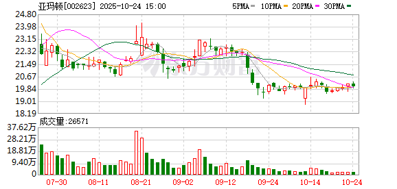 亚玛顿前三季度净利-5957.04万元，同比增亏