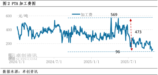 PTA：反内卷预期增强 行情上涨