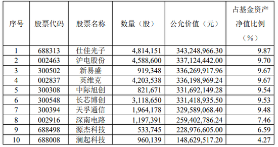 A股重摸4000点！十年前成立的那批基金回报如何