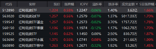 创业板指跌超2%，资金却独宠它？揭秘红利低波ETF（512890）背后的“长钱”暗流