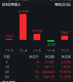 创业板指跌超2%，资金却独宠它？揭秘红利低波ETF（512890）背后的“长钱”暗流