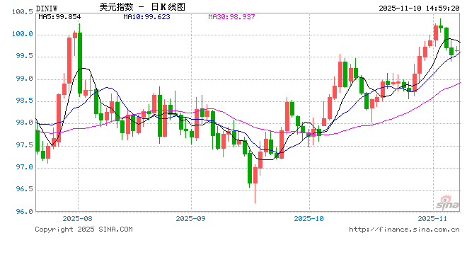 突发！美参议院通过临时拨款法案，政府已“停摆”40天！纳指期货拉升