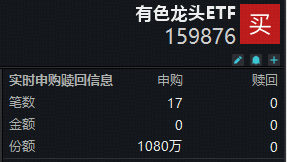 无惧美国非农数据扰动，资金逆行加仓！有色龙头ETF（159876）获资金净申购1080万份！近5日吸金1.75亿元