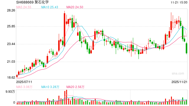 聚石化学、豪尔赛被证监会立案！下周解禁股名单出炉 6股业绩亏损