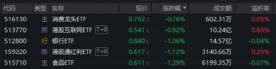 单日急跌近百点，A股震荡何时休？资金抄底创业板人工智能，低位食饮、港股AI韧性凸显