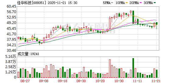 拟购数盾科技控股权，佳华科技11月24日起停牌