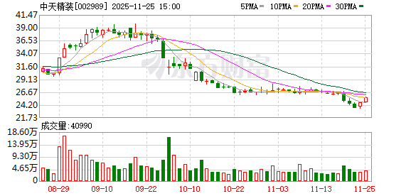 中天精装：参股企业深圳远见智存科技有限公司聚焦高带宽存储芯片（HBM）领域