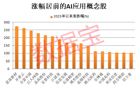 “人工智能+”迎重磅催化！机构盯上22只高增长潜力股