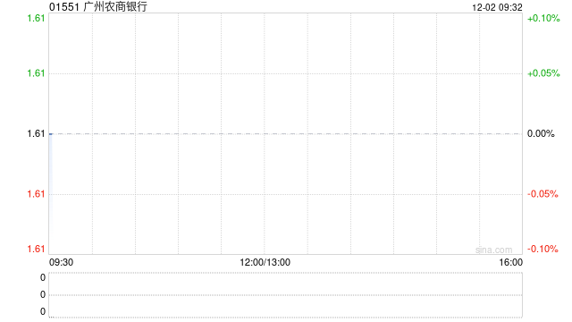 广州农商银行完成出售债权资产