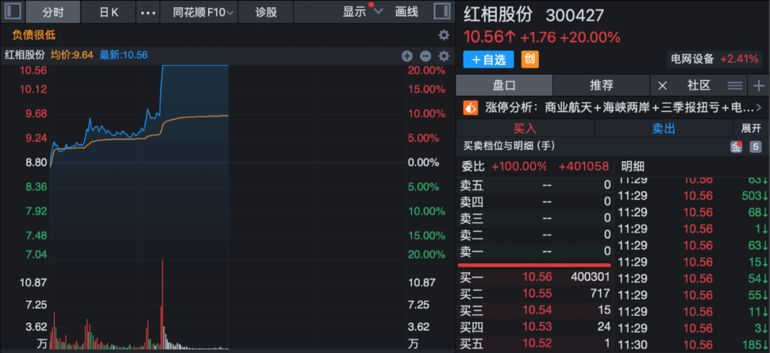 A股这个板块沸腾！近20股涨停！