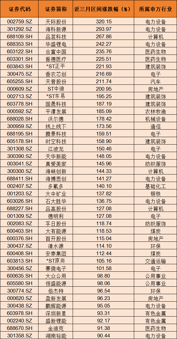 12月个股风险提前看：高位股风险、退市风险、大额解禁及减持（附名单）