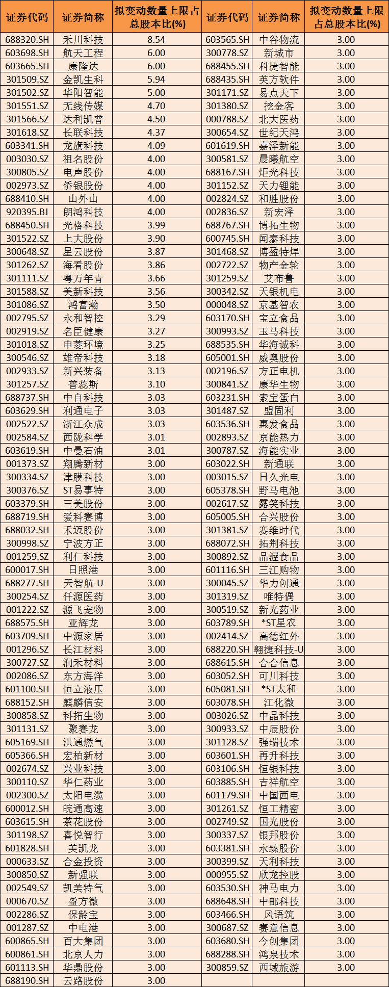 12月个股风险提前看：高位股风险、退市风险、大额解禁及减持（附名单）
