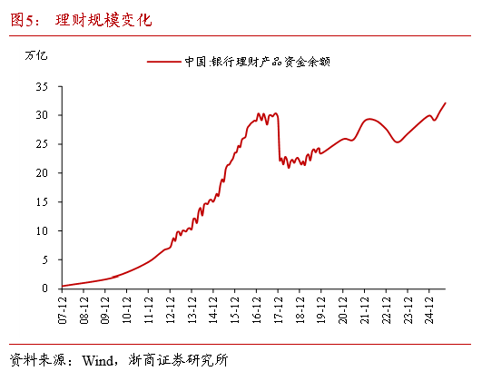 浙商证券：当下债市缺少主力做多机构 耐心等待跨年后的布局机会