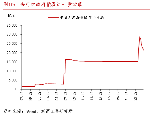浙商证券：当下债市缺少主力做多机构 耐心等待跨年后的布局机会
