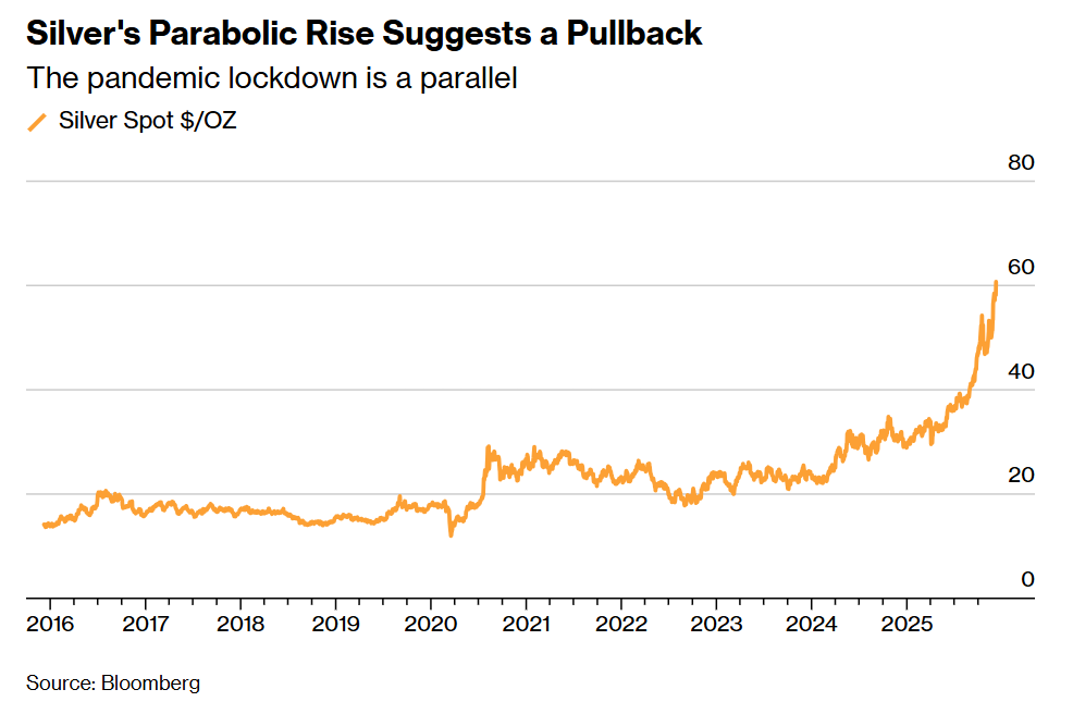 黄金25年长牛为何突然爆发？央行在低配警报下加速购金！