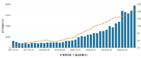绩效新规|华泰柏瑞基金连续3年给华泰证券分红超1亿，过度依赖国家队，47%的规模靠中央汇金，高额分红难持续