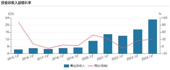 绩效新规|华泰柏瑞基金连续3年给华泰证券分红超1亿，过度依赖国家队，47%的规模靠中央汇金，高额分红难持续
