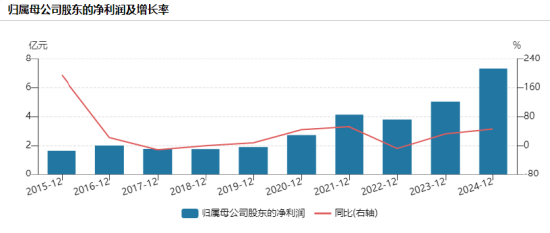 绩效新规|华泰柏瑞基金连续3年给华泰证券分红超1亿，过度依赖国家队，47%的规模靠中央汇金，高额分红难持续