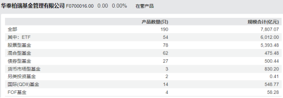 绩效新规|华泰柏瑞基金连续3年给华泰证券分红超1亿，过度依赖国家队，47%的规模靠中央汇金，高额分红难持续