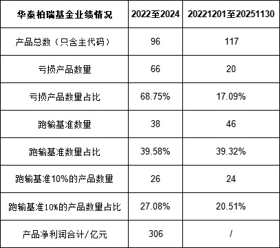 绩效新规|华泰柏瑞基金连续3年给华泰证券分红超1亿，过度依赖国家队，47%的规模靠中央汇金，高额分红难持续