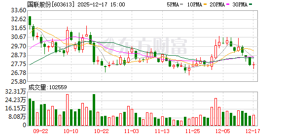 国联股份：公司会在定期报告中披露对应时点的股东信息