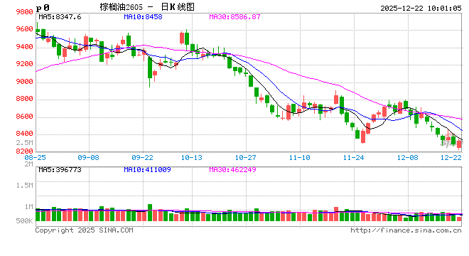 光大期货：12月22日农产品日报