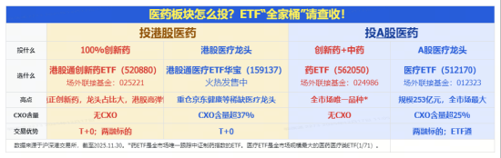 三连涨后首度回调，港股通创新药ETF（520880）跌近1%高频溢价！机构：关注“硬创新”+“强出海”创新药资产