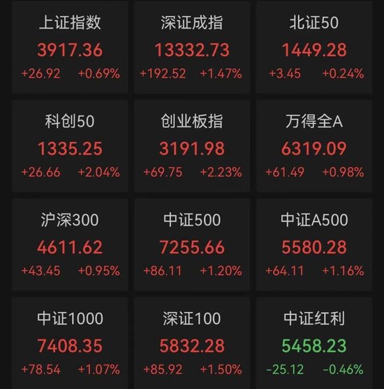 爆发！超百股涨停