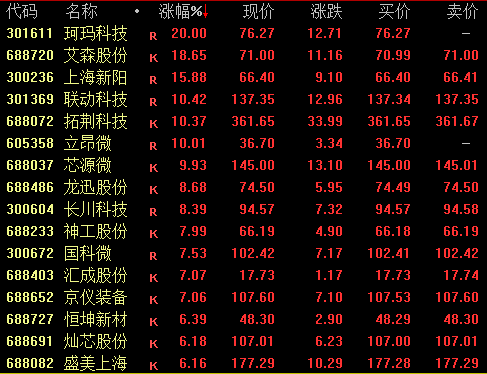 爆发！超百股涨停