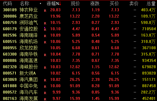 爆发！超百股涨停