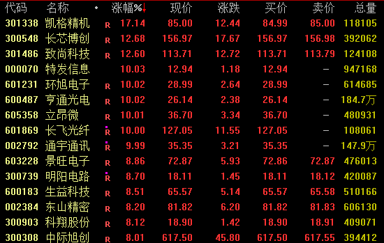爆发！超百股涨停
