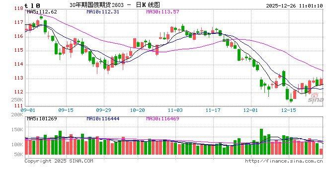 债市波涛中，如何快人一步？新浪财经APP为你导航