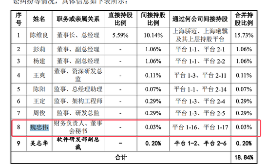 蛇年最上头董秘：45 岁前招商证券投行委执行总经理魏忠伟跳槽沐曦股份14 个月股份市值 7467 万！