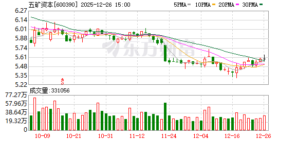 五矿资本：公司不存在应披露未披露事件