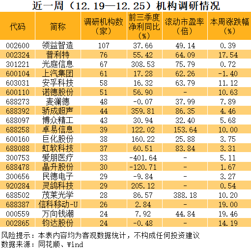 002600，苹果+英伟达+谷歌+英特尔+AMD五大科技巨头供应商！