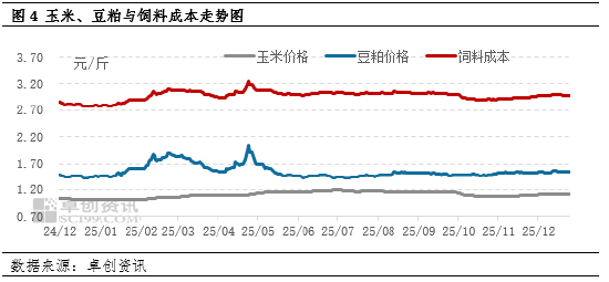 “蛋”说无妨：12月仍处亏损状态，1月或有望改善