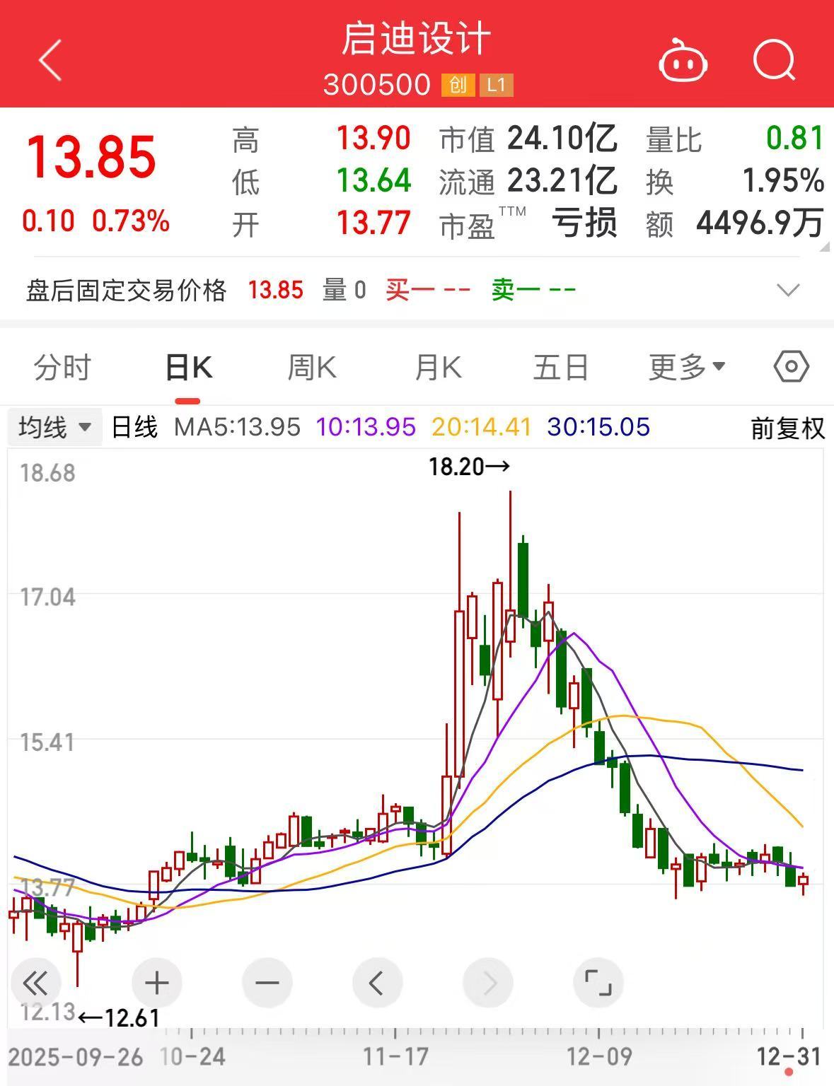 300500，被证监会立案！