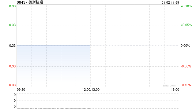 德斯控股拟出售德斯(香港)控股有限公司全部已发行股本