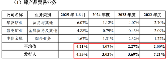 真离婚还是为减持铺路？申报IPO前夜，力勤资源实控人两次转股“前妻”，不久前还是妻子