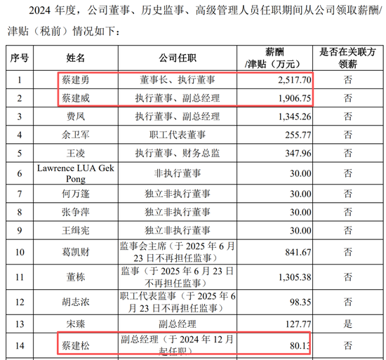 真离婚还是为减持铺路？申报IPO前夜，力勤资源实控人两次转股“前妻”，不久前还是妻子
