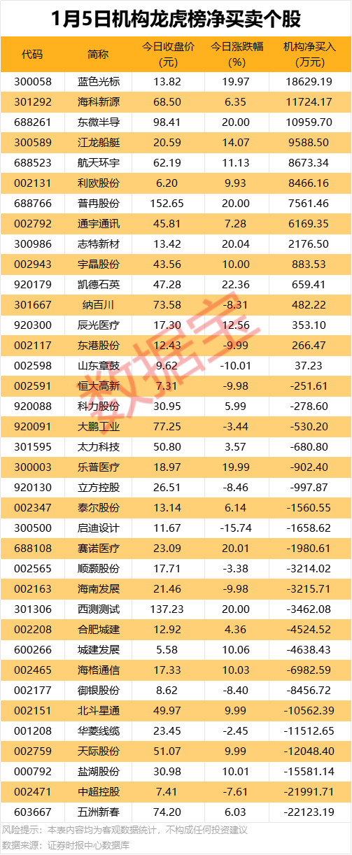 603014，重大资产重组