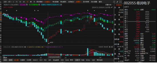 得润电子罚单落地，索赔时效竟然进入倒计时